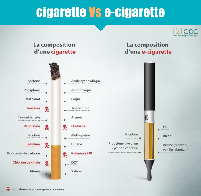 Différence composition cigarette vs cigarette électronique - source 121doc